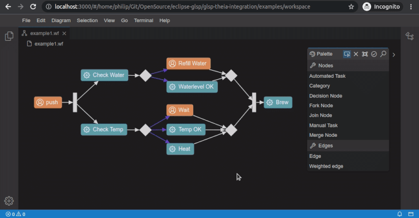 Workflow Diagram Overview