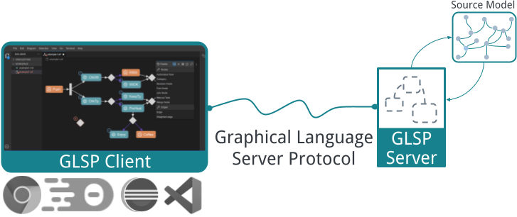 GLSP Overview